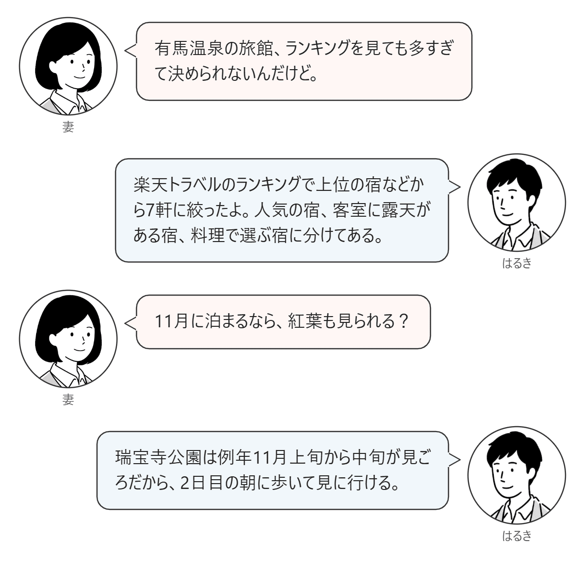 妻とはるきが、有馬温泉の旅館をランキングで選ぶ話と、11月の紅葉の見ごろを話す対話図。