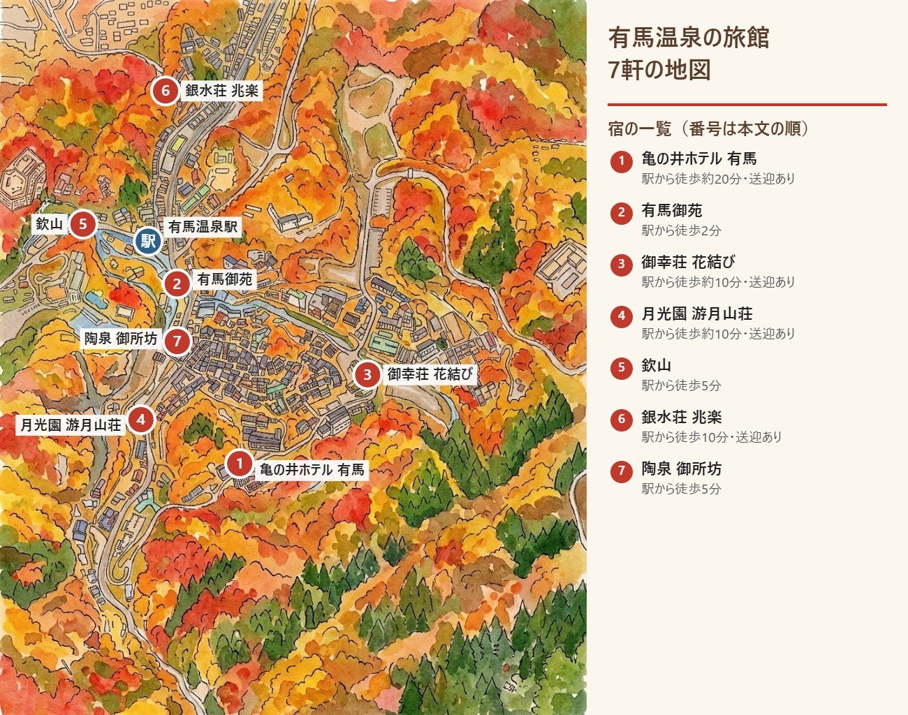 有馬温泉の旅館7軒の位置を番号で示したイラストマップと、駅からの時間の一覧。