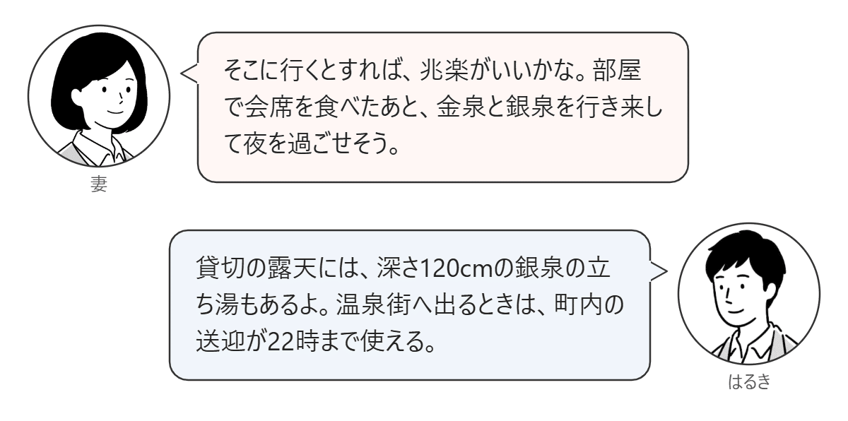 妻が7軒から兆楽を選び、はるきが貸切の銀泉の立ち湯と送迎を話す対話図。