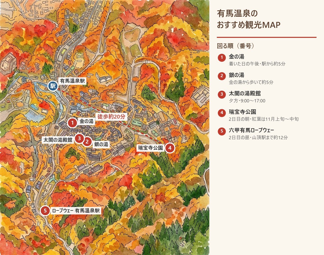 有馬温泉の金の湯、銀の湯、太閤の湯殿館、瑞宝寺公園、ロープウェーの5か所を回る順に示した観光MAP。