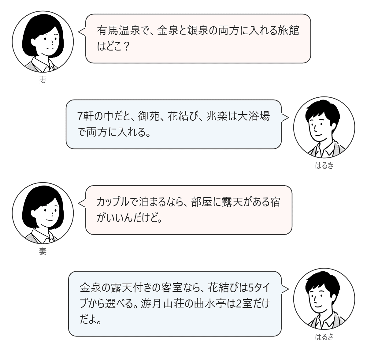 妻とはるきが、金泉と銀泉の両方に入れる宿と、露天付き客室の宿を話す対話図。
