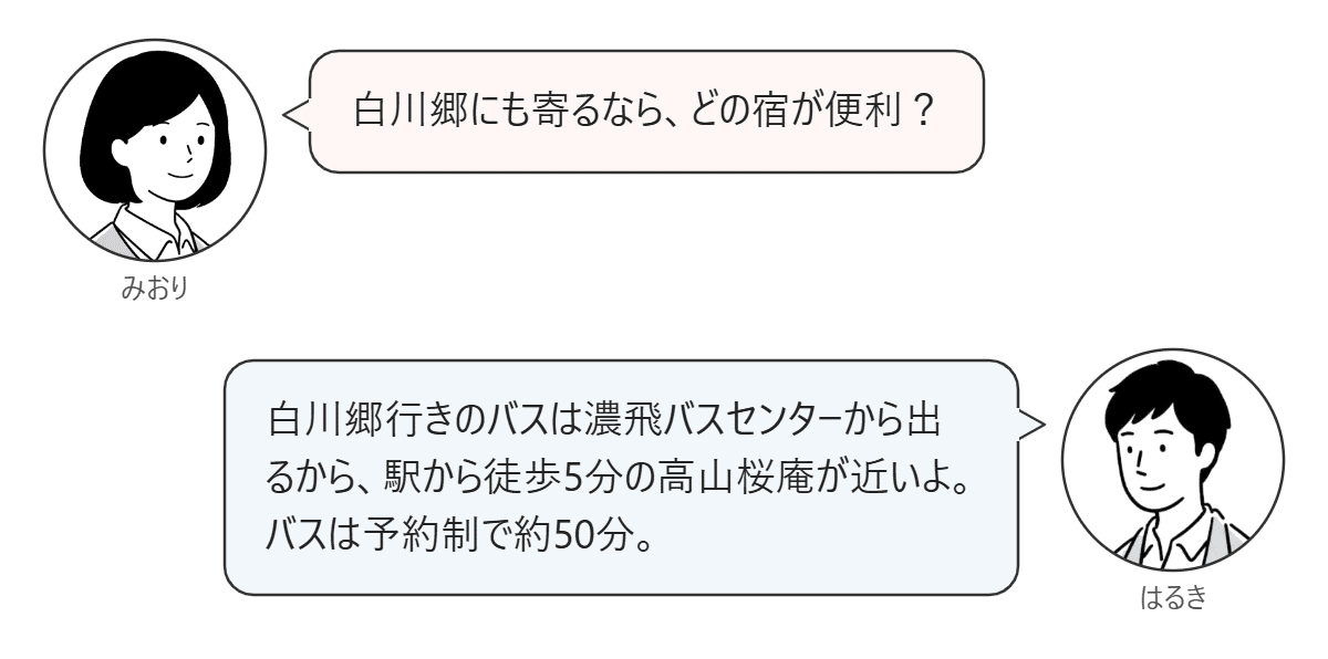 みおりが白川郷に寄るときの宿を聞き、はるきが答える対話図。
