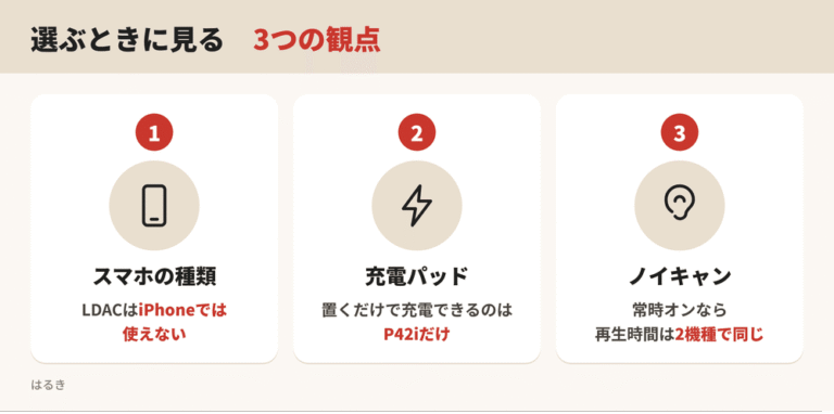 選ぶときに見る3つの観点：スマホの種類、充電パッド、ノイズキャンセリングの使い方
