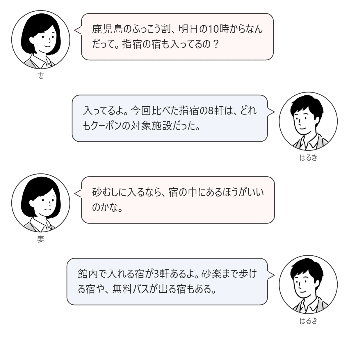 妻とはるきが、鹿児島ふっこう割の対象に指宿の宿が入っているかと、館内で砂むしに入れる宿を話す対話図。