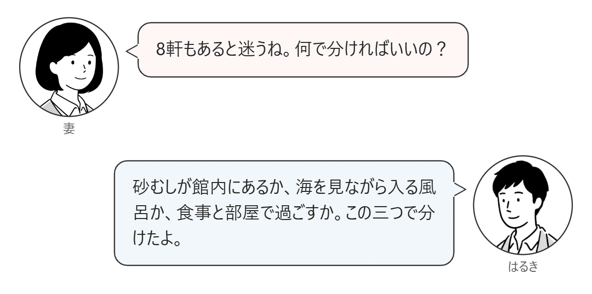 妻とはるきが、指宿温泉の8軒を三つの種類で分けたことを話す対話図。