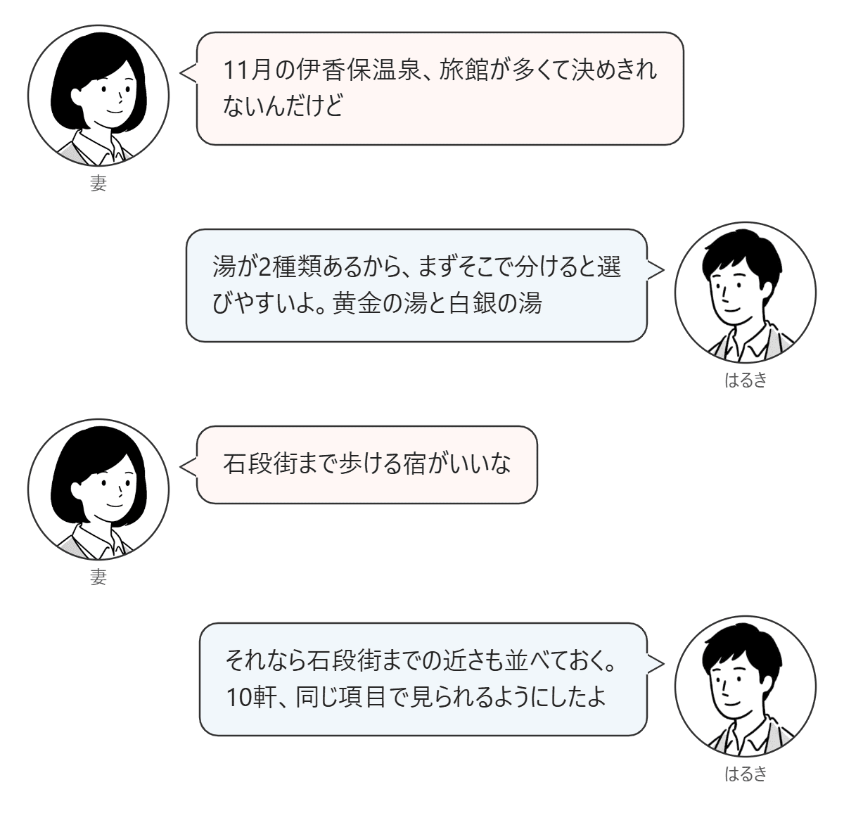 妻とはるきが、伊香保温泉の旅館を湯の種類と石段街までの近さで選ぶ相談をしている対話図。