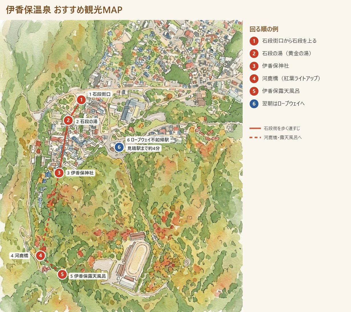 伊香保温泉の石段街口・石段の湯・伊香保神社・河鹿橋・伊香保露天風呂・ロープウェイ不如帰駅を番号と道すじで示した観光MAP。