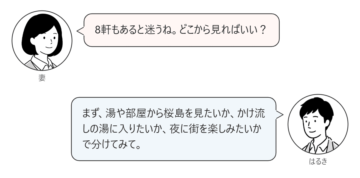 妻とはるきの会話。8軒の宿の見方