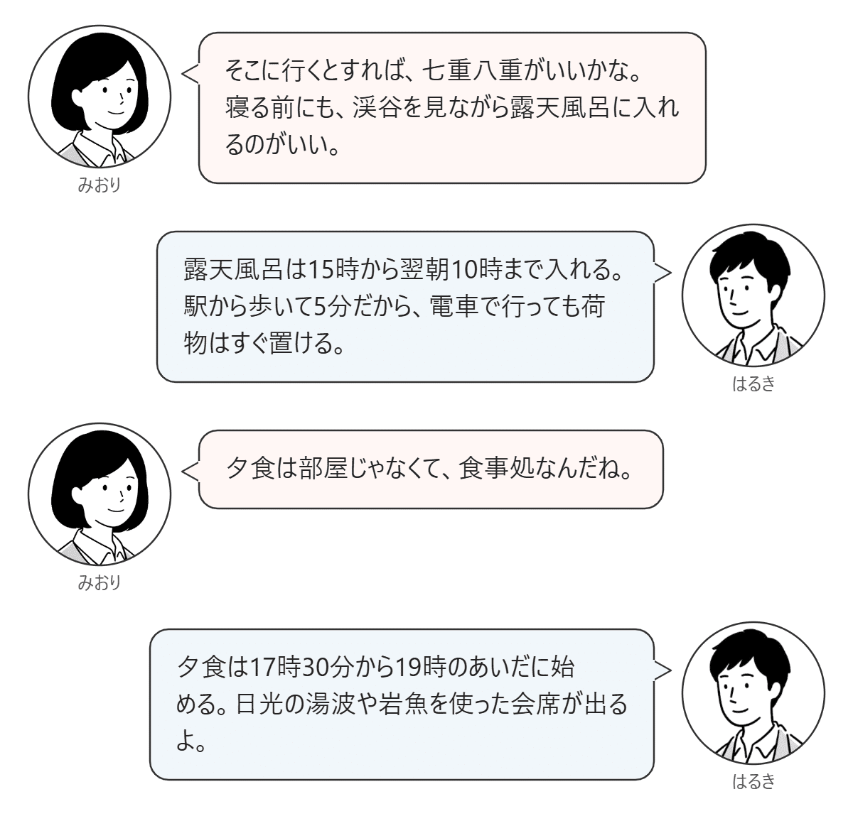 みおりが七重八重を選び、はるきが露天風呂の時間と夕食について答える対話図。