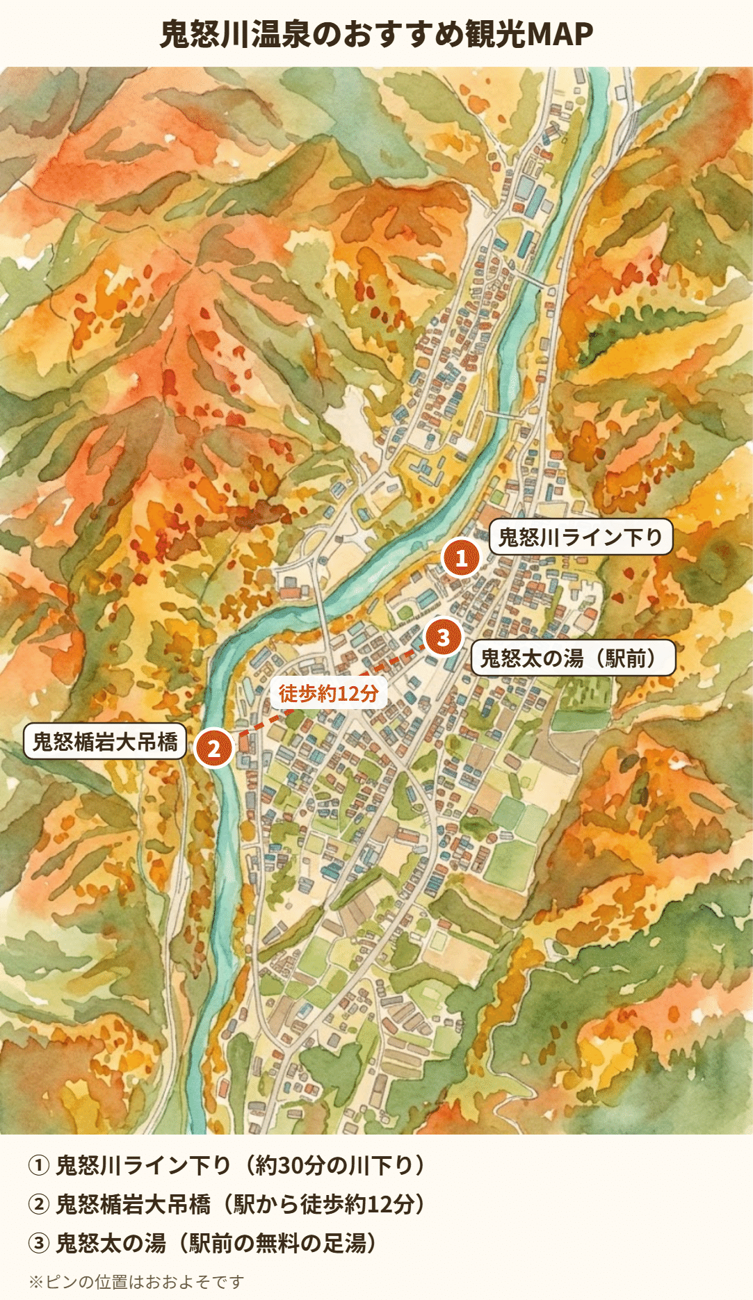 鬼怒川ライン下り、鬼怒楯岩大吊橋、駅前の足湯の位置と、駅から吊橋までの徒歩の線を示した観光イラストマップ。