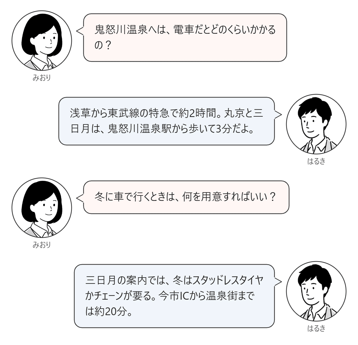 みおりが鬼怒川温泉への電車と冬の車での行き方を聞き、はるきが答える対話図。