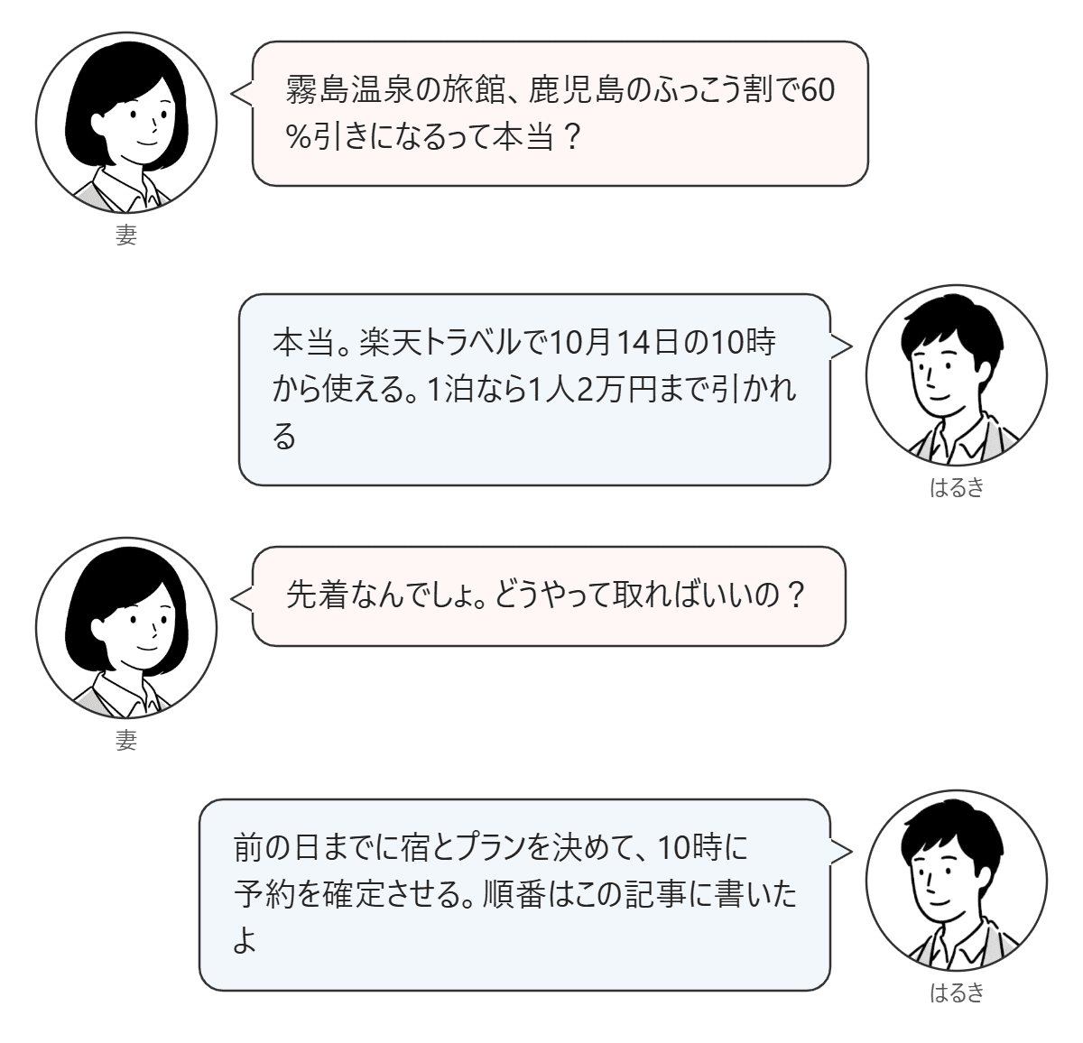 夫婦の会話の図。妻が霧島温泉の旅館のふっこう割について聞き、はるきが10月14日10時からの使い方を答える。
