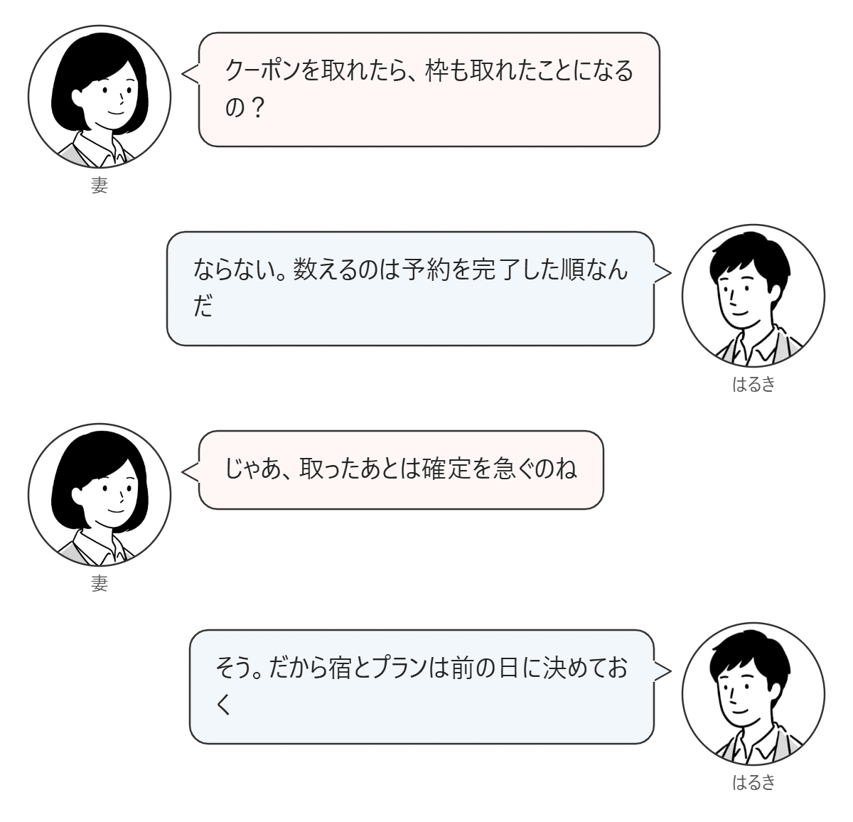 夫婦の会話の図。クーポンを取っても枠は確約されず、予約を完了した順に数えることを話している。