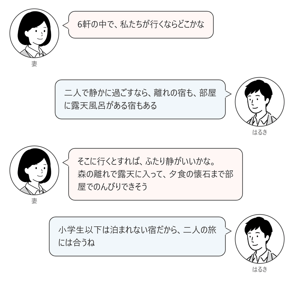 夫婦の会話の図。二人で泊まるならふたり静がよいと妻が選ぶ。