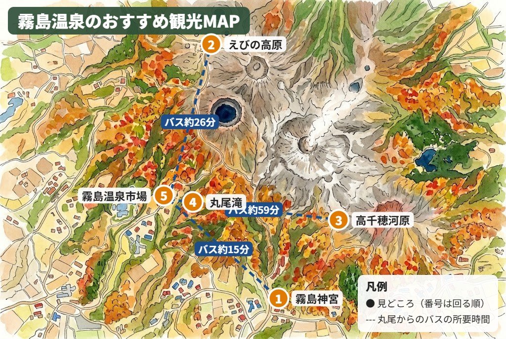霧島神宮、えびの高原、高千穂河原、丸尾滝、霧島温泉市場の5か所と、丸尾からのバスの所要時間を描いた観光マップ。