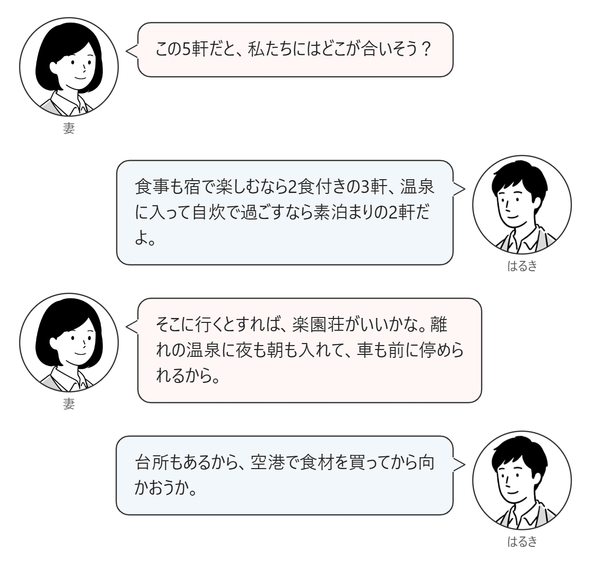 妻が5軒の中から楽園荘を選び、はるきと話す対話図。