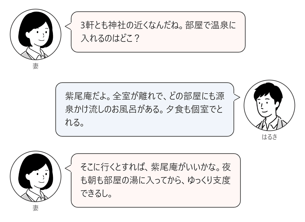 妻が部屋で温泉に入れる宿を尋ね、紫尾庵を選ぶ会話の図。