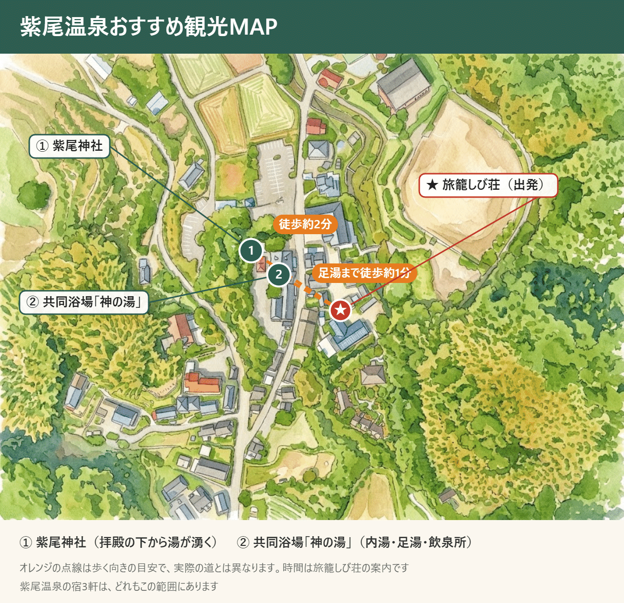 旅籠しび荘から紫尾神社と共同浴場「神の湯」への歩く目安を描いた、紫尾温泉の観光イラストマップ。