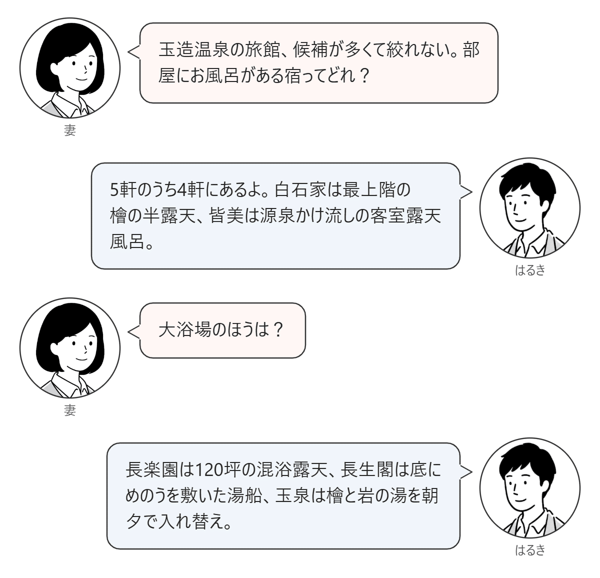 妻とはるきの対話図。玉造温泉の旅館5軒の客室の風呂と大浴場の特徴を話している。