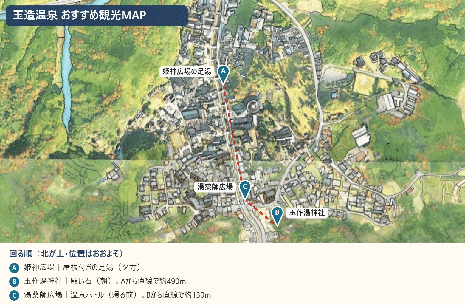 玉造温泉の姫神広場・湯薬師広場・玉作湯神社を回る順に線で結んだ観光マップ。