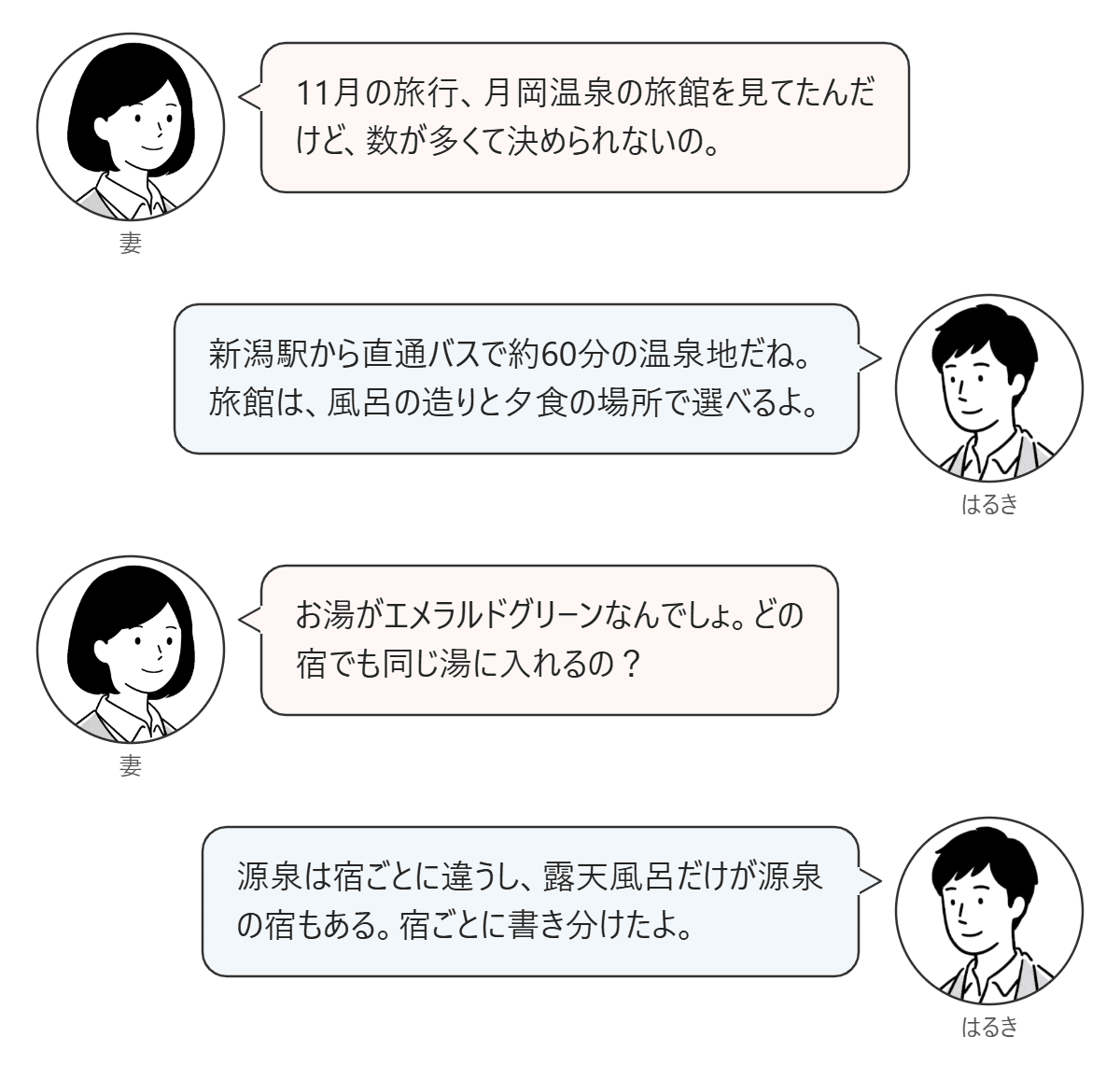 月岡温泉の旅館選びについて、妻とはるきが話す4つの吹き出しの対話図。