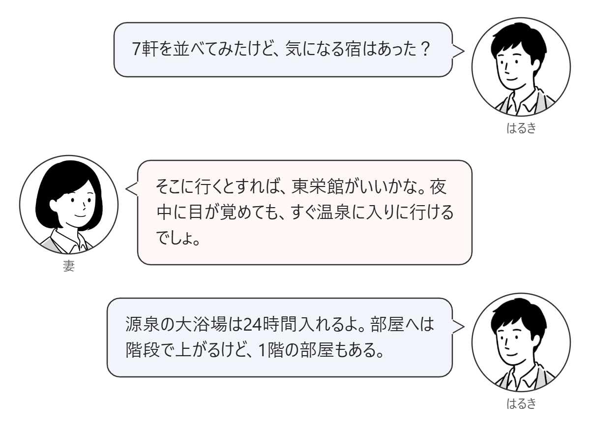 妻が7軒から東栄館を選ぶ場面の対話図。