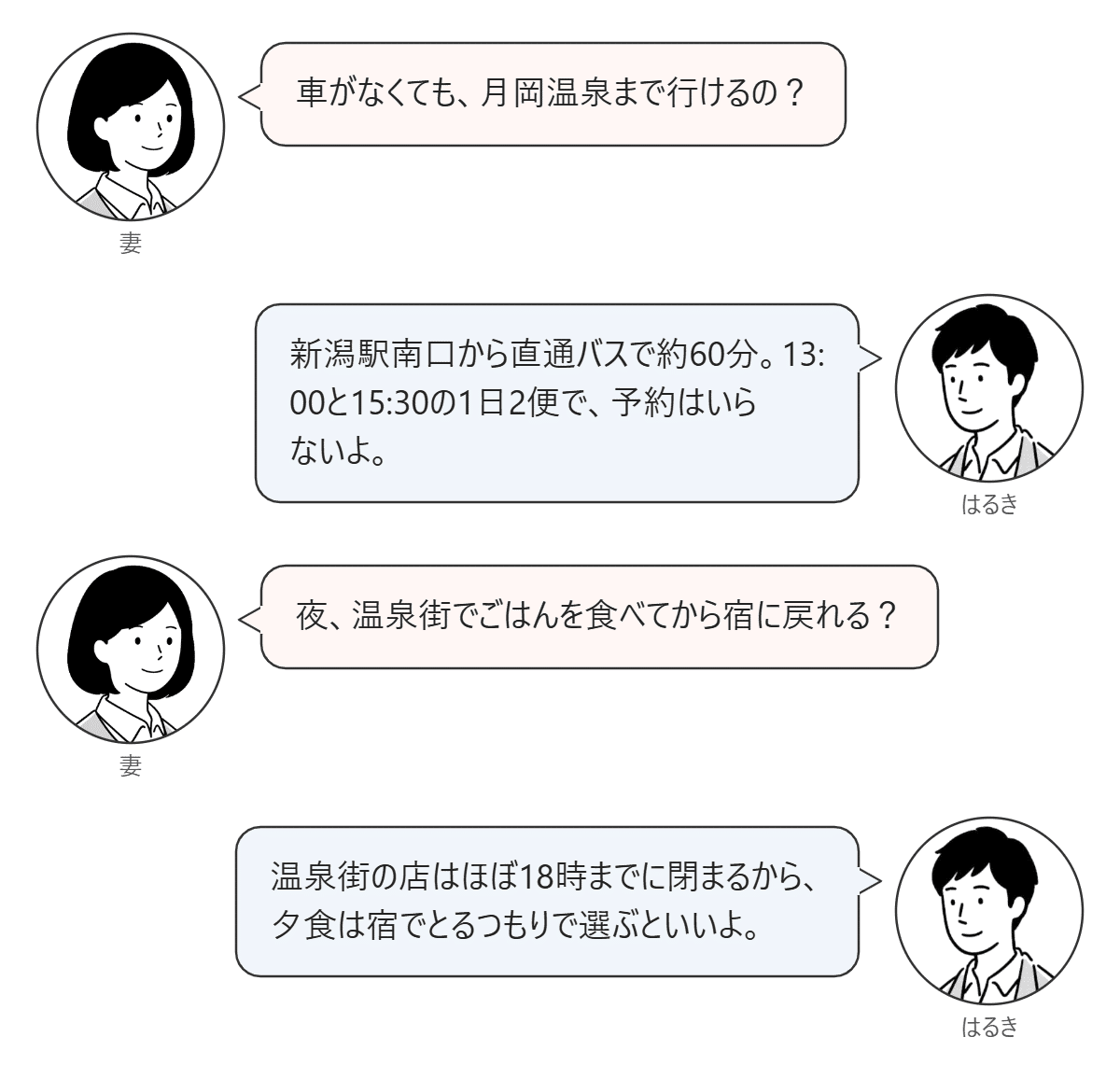 車なしで行けるか、温泉街で夕食をとれるかを妻が聞き、はるきが答える対話図。